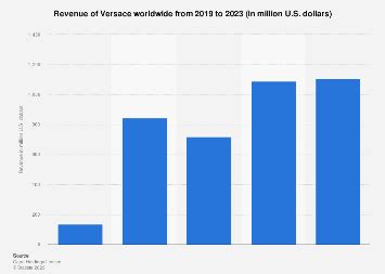 versace sales 2018|versace revenue 2024.